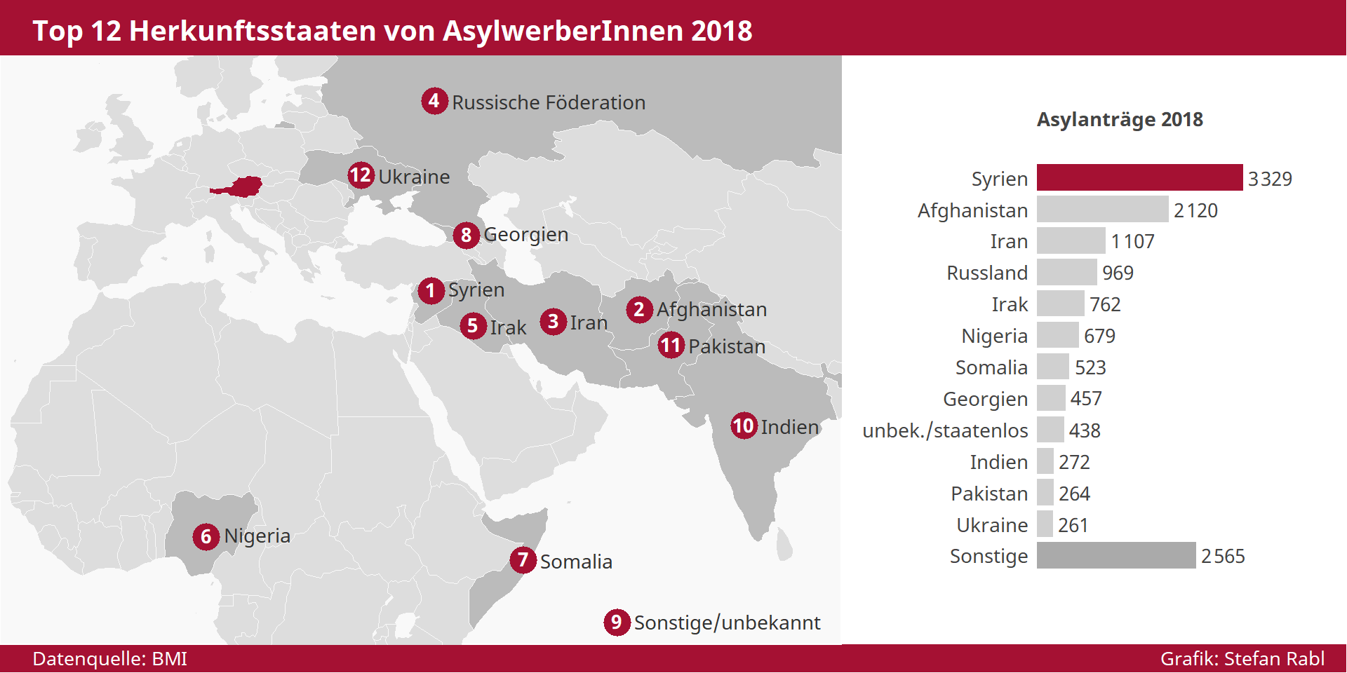 Karte und Grafik: Herkunftsstaaten von AsylwerberInnen 2018