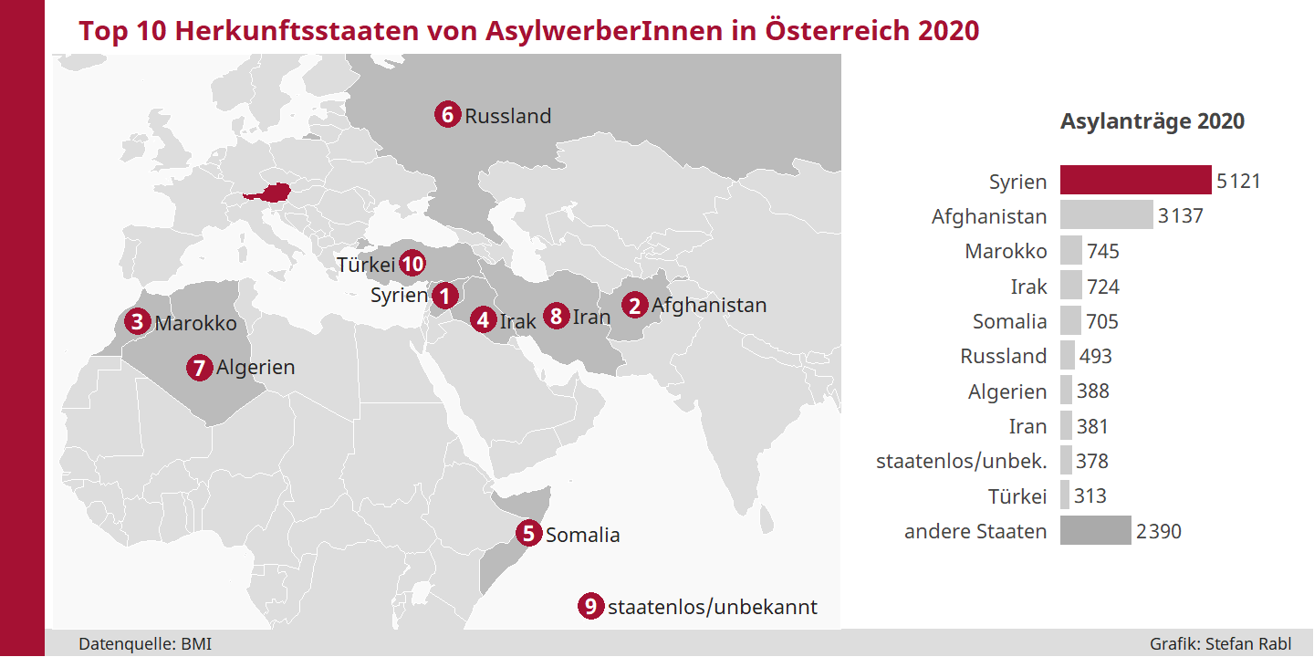 Karte: Herkunftsstaaten von AsylwerberInnen in Österreich2020