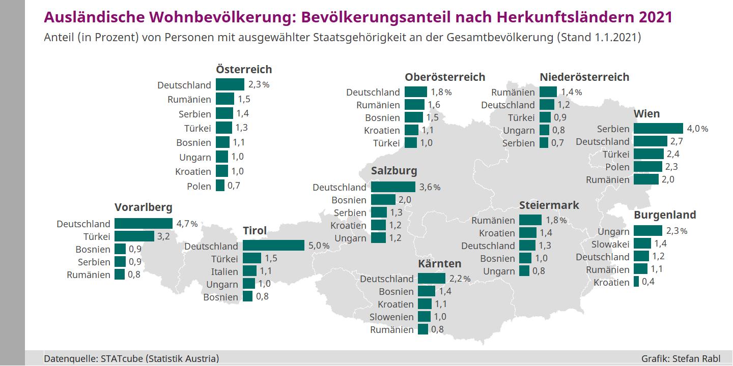 Karte: Bevölkerungsanteil für wichtigste Herkunftsstaaten nicht-österreichischer Staatsangehöriger in Österreich und den Bundesländern
