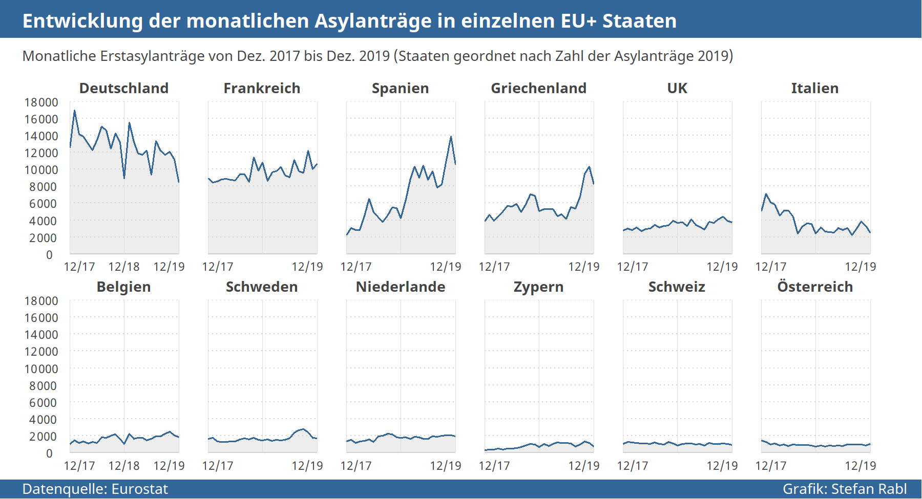 Grafik: Entwicklung der monatlichen Asylantragszahlen in einzelnen EU+ Staaten